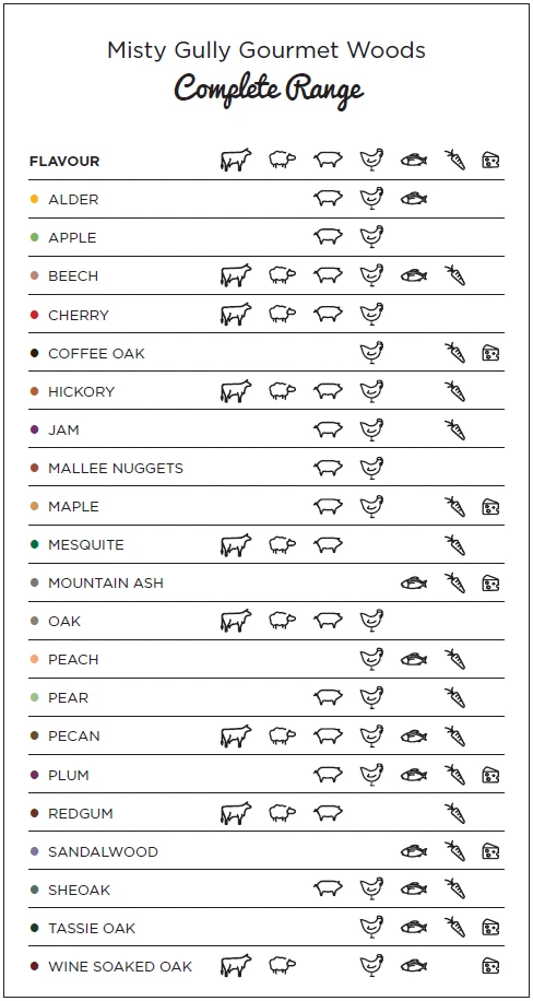 Misty Gully " Wood Chips" - Cherry Misty Gully " Wood Chips" - Cherry -Traeger Pellet Grills Flavour Guide pdf 5f73fa22 c500 44b7 a30b bd62c0b433eb